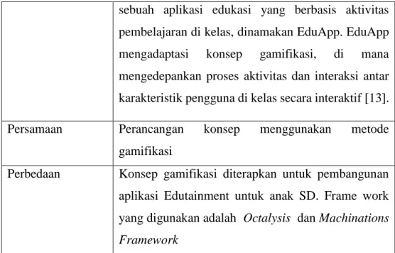 Tabel 2.2 Studi Literatur 2 