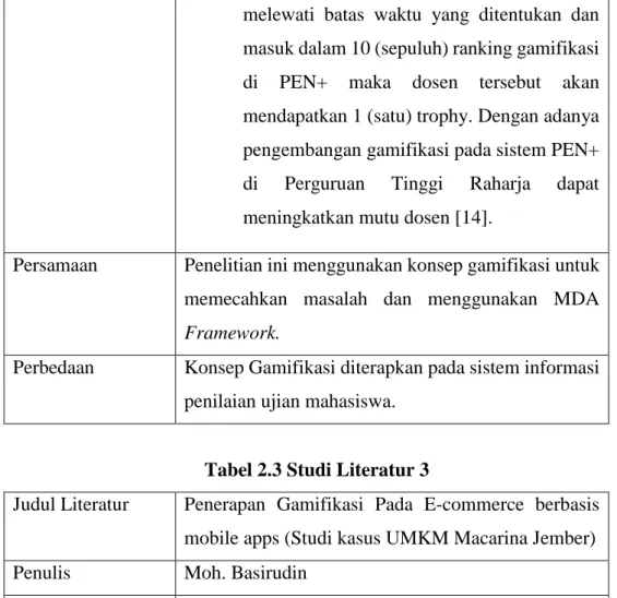 Tabel 2.3 Studi Literatur 3 