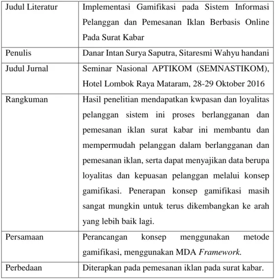 Tabel 2.4 Studi Literatur 4 