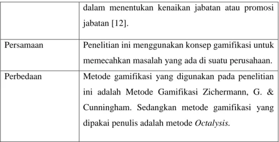 Gambar 2.1 Struktur Organisasi 