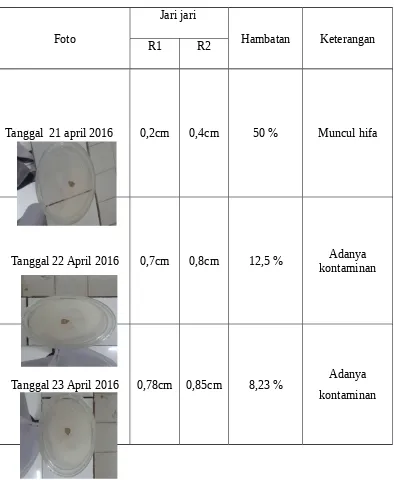 Tabel 3.1. Hasil pengamatan isolate jamur pada media GYA