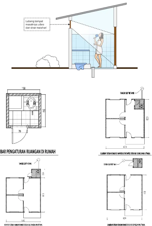 Gambar 1.15 Kamar Mandi 