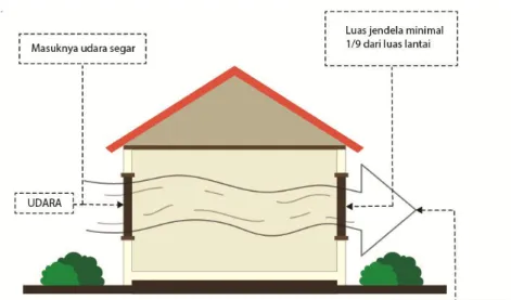 Gambar 1.7 Alur Udara 