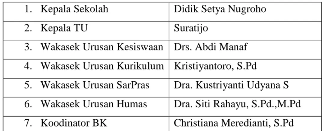 Tabel 2. Struktur Organisasi SMA Angkasa Adisutjipto 