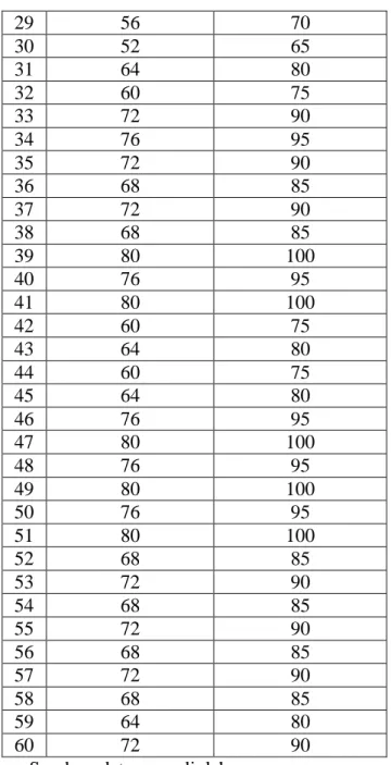 Tabel 2 Data Nilai Rapor Siswa Kelas   No  No Responden  Nilai Rapor IPS 