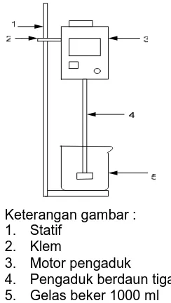 Gambar 4 Rangkaian Alat Penelitian 