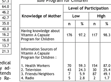 Table 5. Distribution of Mothers based on Per-               ception  towards  Services at  Puskes-               mas (Community Health Centre) 