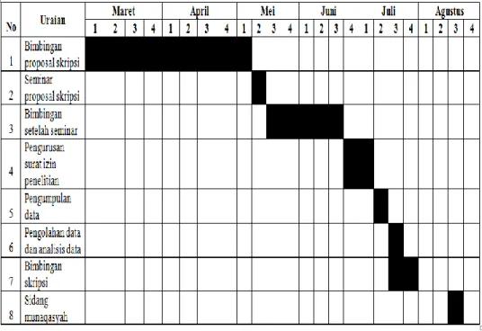 Tabel 3.1  Jadwal Penelitian 