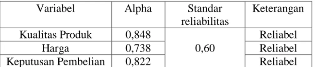 Tabel 4.7  Hasil Uji Reliabilitas 