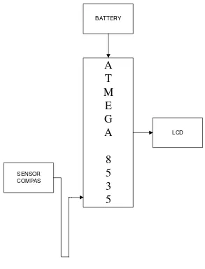 Gambar 3.1. Diagram Blok Rangkaian  