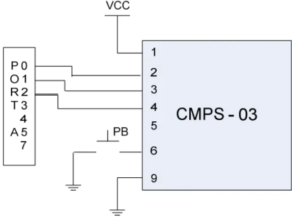 Gambar 3.4. Komunikasi I2C Protocol 
