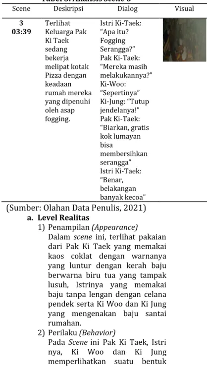 Tabel 3. Analisis Scene 3 