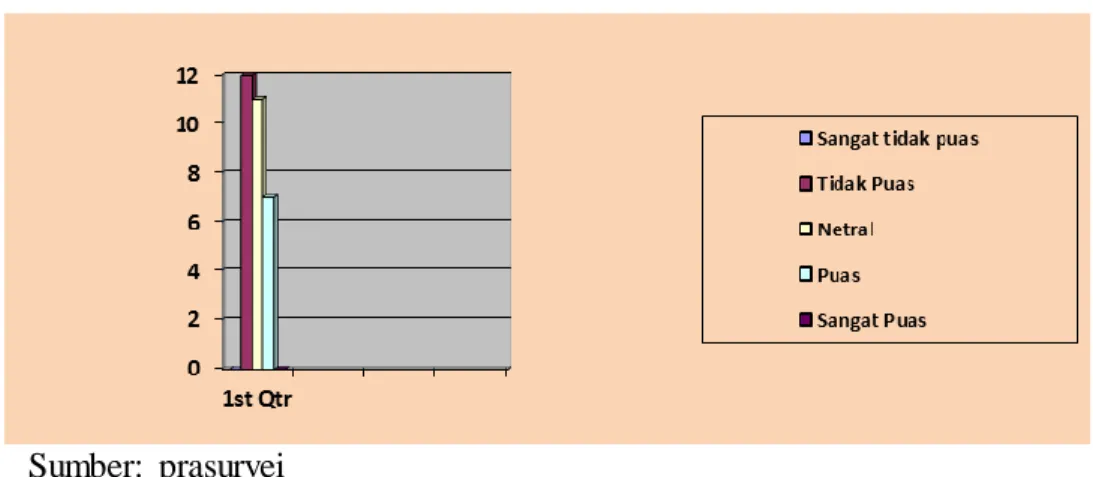 Gambar  1.1  Diagram  Prasurvei 