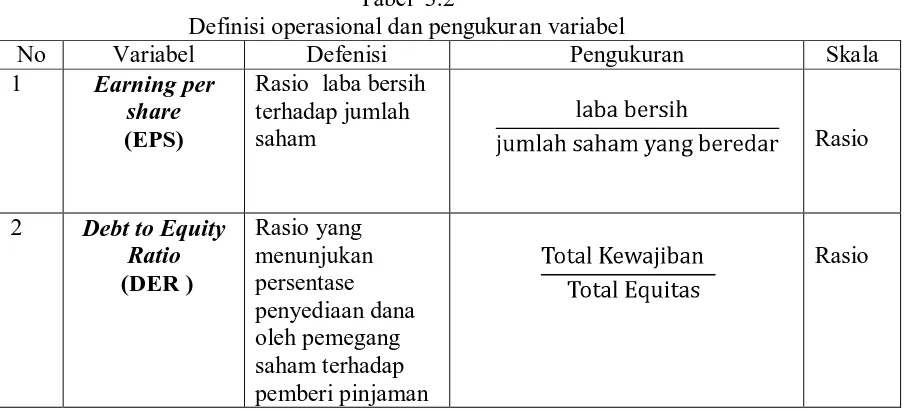 Tabel  3.2 Definisi operasional dan pengukuran variabel 