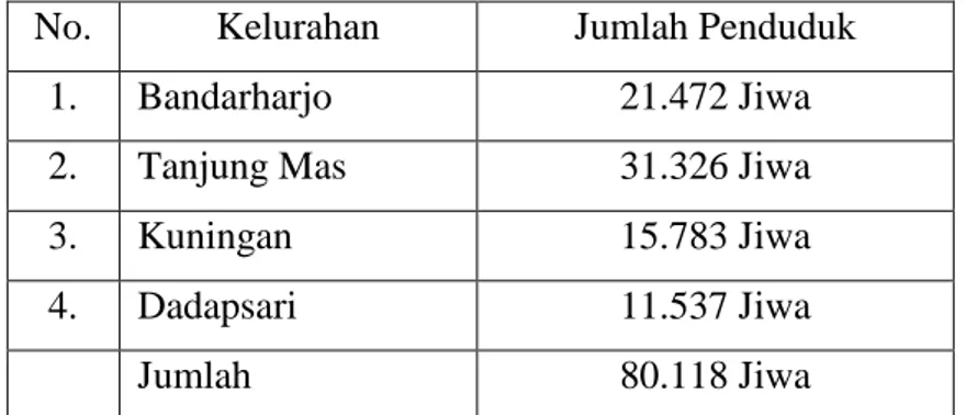 Tabel 2.3 Jumlah Penduduk di Wilayah Puskesmas Bandarharjo  Tahun 2016 
