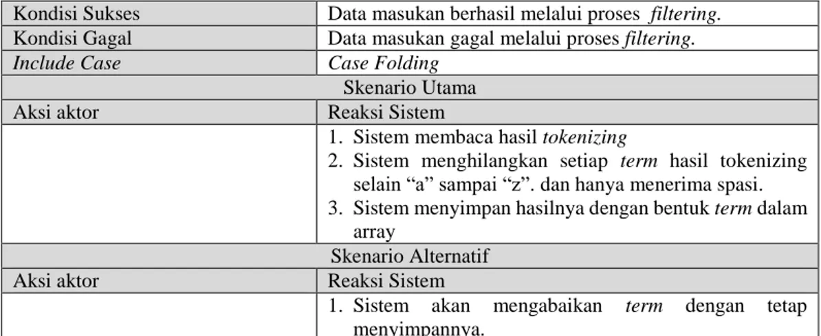Tabel 3. 36 Use Case Skenario Case Folding 