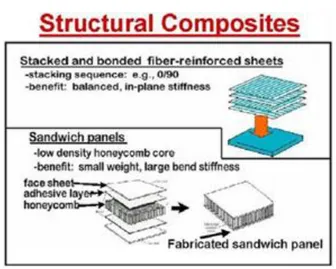 Gambar 2.7Structural composites sandwich panels 
