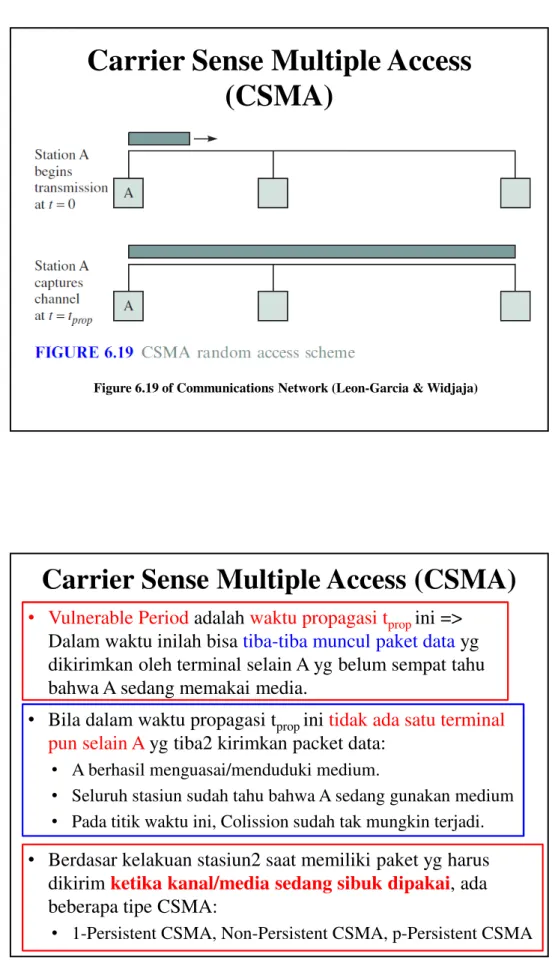 Figure 6.19 of Communications Network (Leon-Garcia &amp; Widjaja)