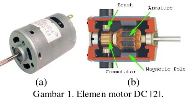 Gambar 1. Elemen motor DC [2]. 