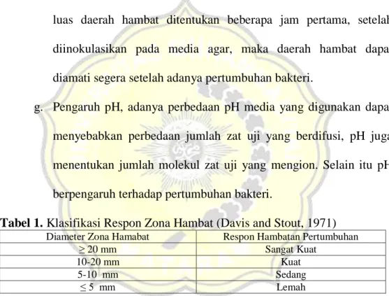 Tabel 1. Klasifikasi Respon Zona Hambat (Davis and Stout, 1971) 