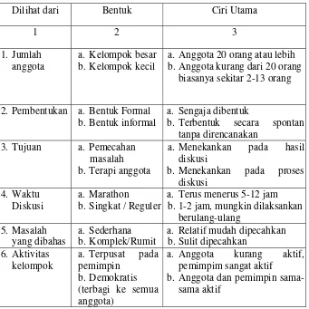 Tabel 1. Bentuk-bentuk Diskusi Kelompok Dilihat dari Berbagai Aspek 