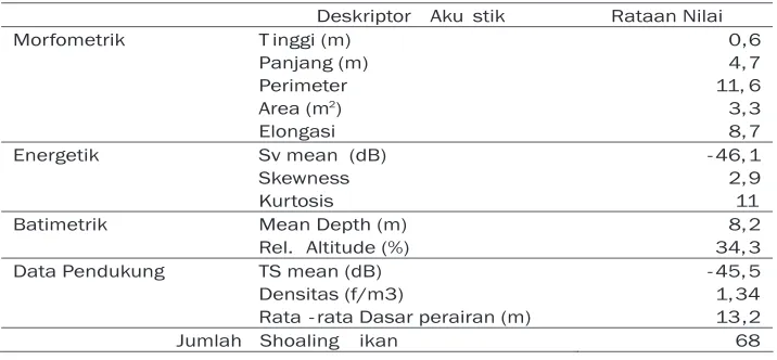 Tabel  1.   