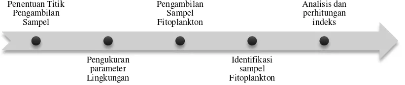 Gambar 1 Tahapan Penelitian. 