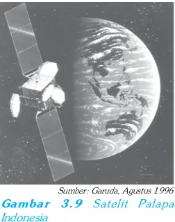 Gambar 3.9 Satelit Palapa