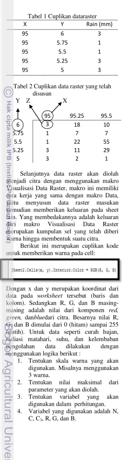 Tabel 1 Cuplikan dataraster 