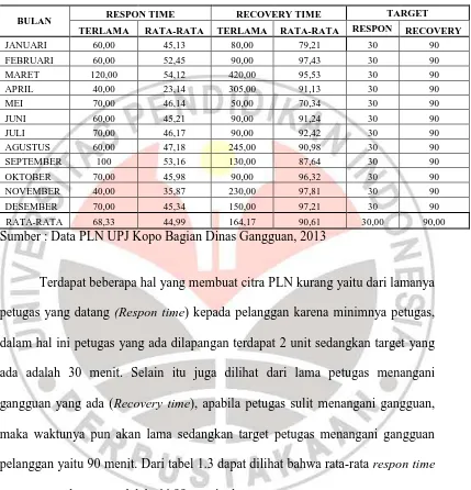 Tabel 1. 3 Daftar Respon Time Dan Recovery Time Pelayanan Penanganan Gangguan UPJ 