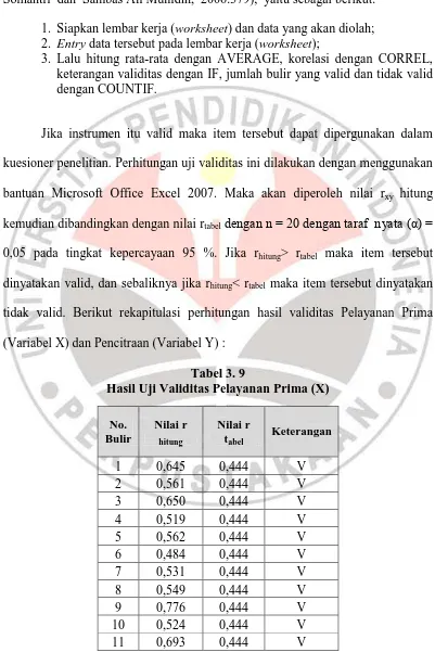 Tabel 3. 9 Hasil Uji Validitas Pelayanan Prima (X) 