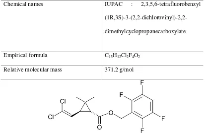 Gambar 7. Struktur formula transflutrin 