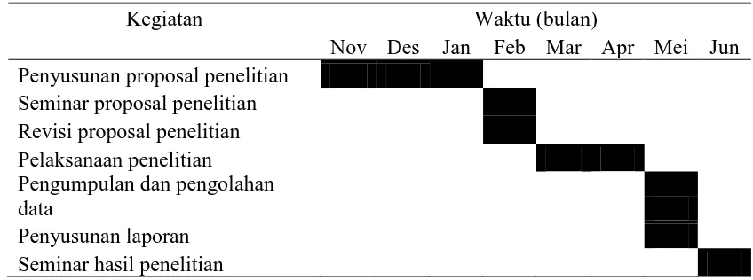 Tabel 5. Jadwal penelitian 