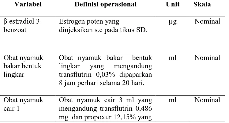 Tabel 4. Definisi operasional 