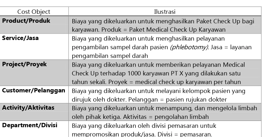 Tabel 2. Ilustrasi Cost Object pada Operasional Laboratorium Klinik Swasta 