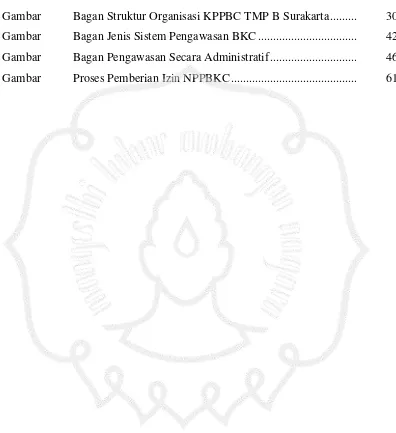 Gambar  Bagan Struktur Organisasi KPPBC TMP B Surakarta .........          30 