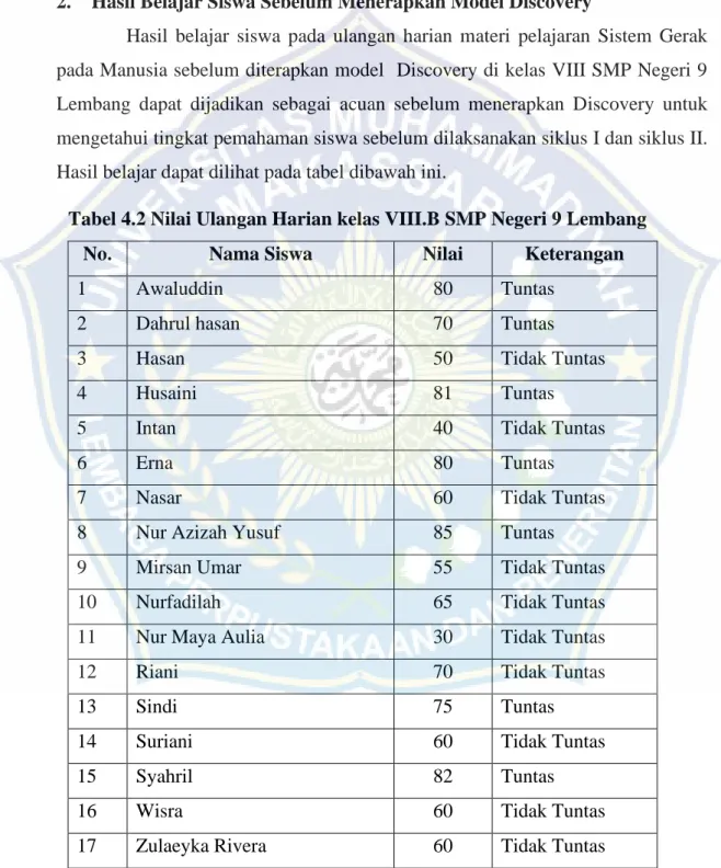 Tabel 4.2 Nilai Ulangan Harian kelas VIII.B SMP Negeri 9 Lembang 