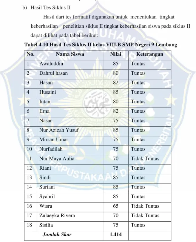 Tabel 4.10 Hasil Tes Siklus II kelas VIII.B SMP Negeri 9 Lembang 