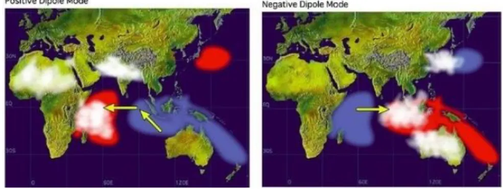 Gambar 2. Gambaran Kejadian IOD (a) Positif dan (b) Negatif di Samudera  Hindia (Krisnanto, 2012) 