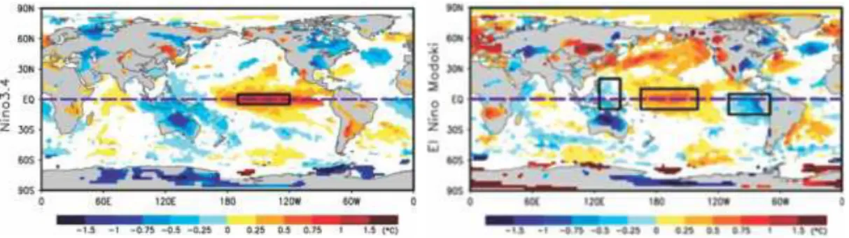 Gambar 3. Pola penghangatan (a) El Niño konvensional dan (b) El Niño Modoki  di Pasifik Tropis (Weng et al., 2007)