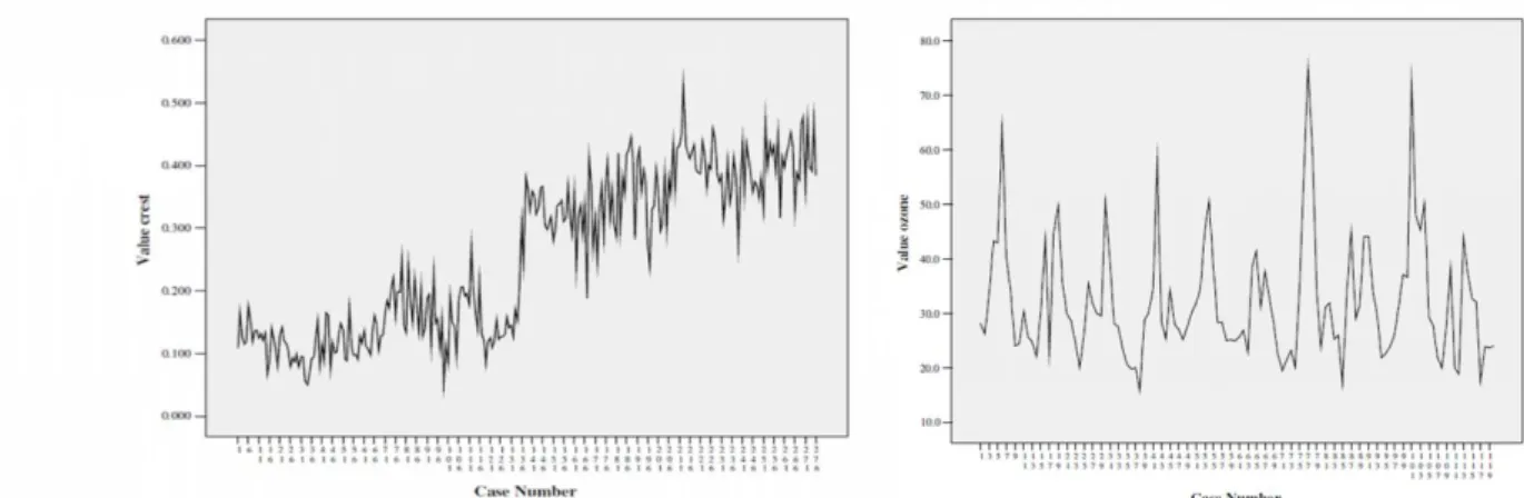 Gambar 6. Plot Data Tidak Stasioner dalam (a) Rata-rata (b) Varians   (c) Rata-rata dan Varians (Mulyana, 2004)