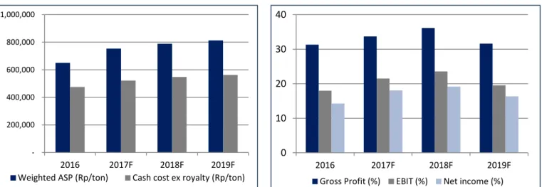 Figure 2.  Railway capacity &amp; sales volume