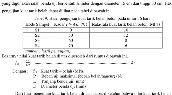 Tabel 9. Hasil pengujian kuat tarik belah beton pada umur 56 hari  Kode Sampel  Kadar Fly Ash (%)  Rata-rata kuat tarik belah beton (MPa) 