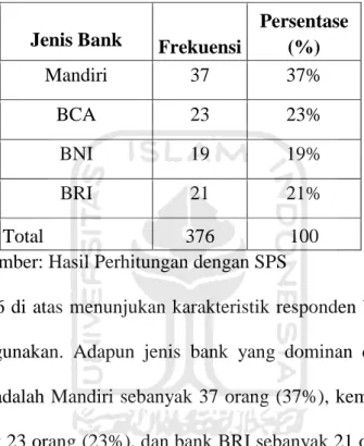 Tabel 4-6 Karakteristik Berdasarkan Jenisa Bank 