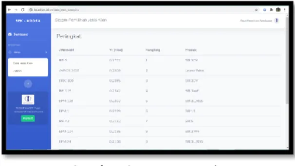 Gambar 3 Data Jenis Klon  3.2.3.  Halaman Login Admin 
