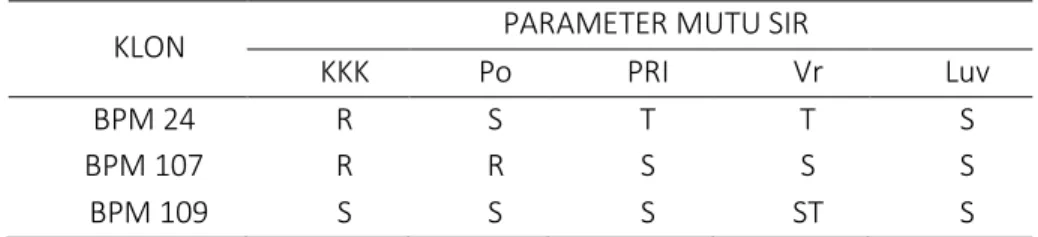 Tabel 2. Data Rating Kecocokan 