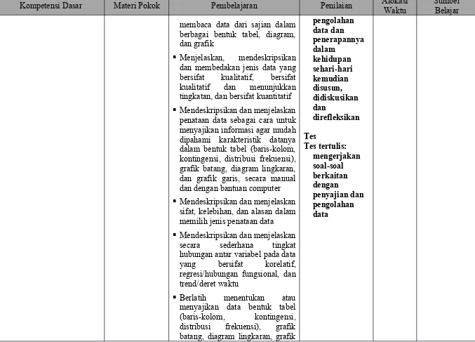 grafik batang, diagram lingkaran,