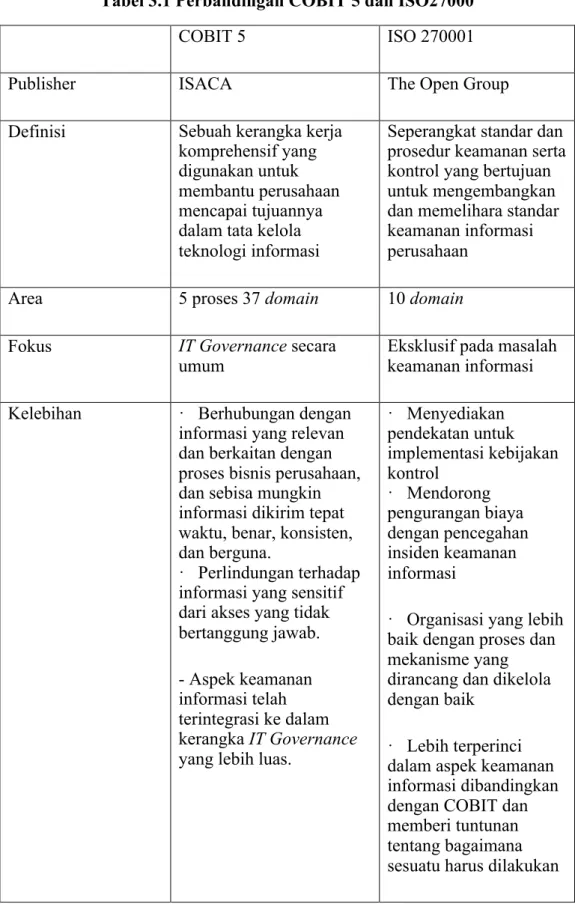 Tabel 3.1 Perbandingan COBIT 5 dan ISO27000 