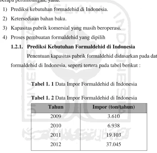 Tabel 1. 1 Data Impor Formaldehid di Indonesia 