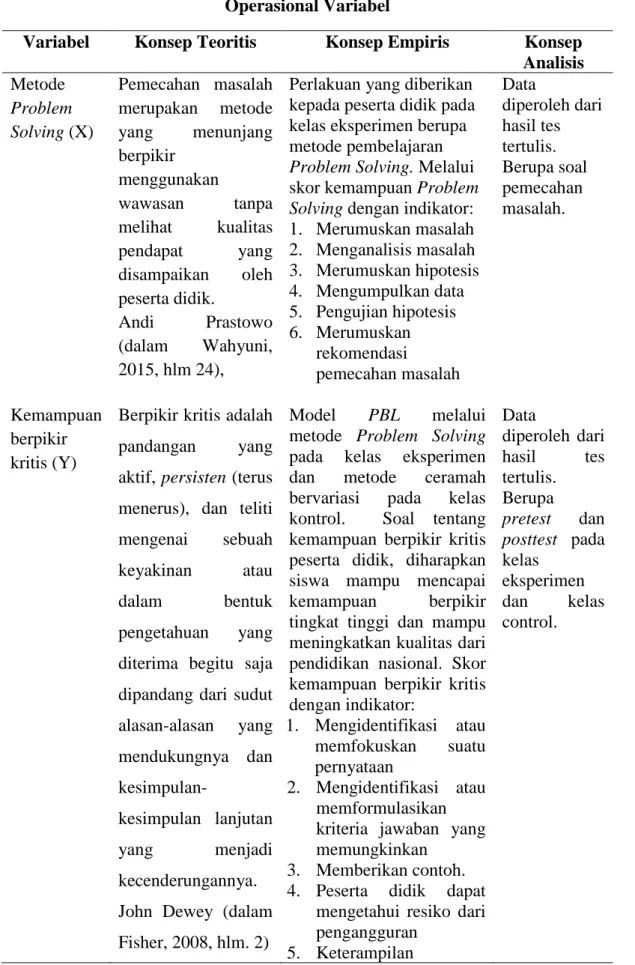 Tabel 3. 2  Operasional Variabel
